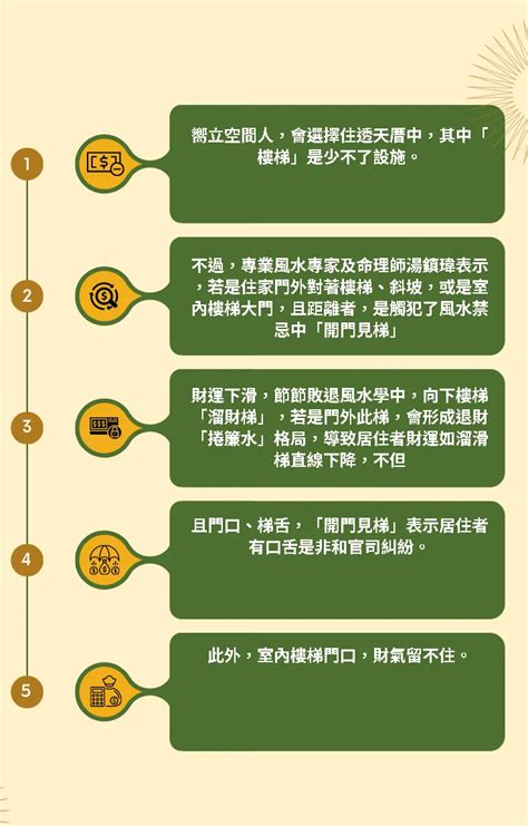 開門見樓梯|【開門見樓梯】開門見樓梯必看！化解居家風水禁忌，。